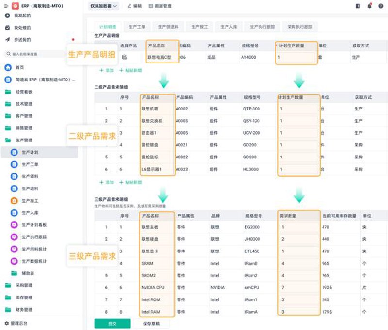 软件开发行业的未来趋势：智能科技与定制服务齐飞