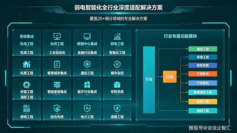 IT服务行业观察：智能转型之路