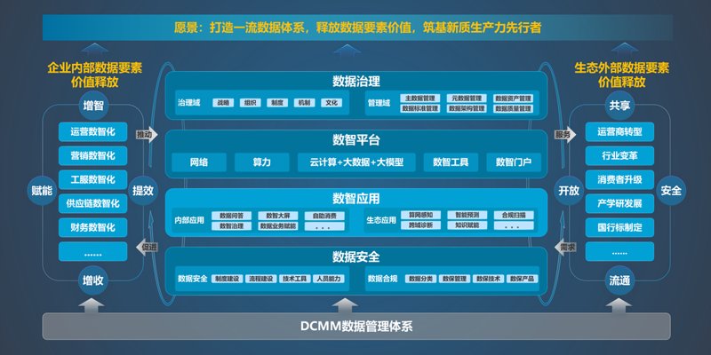 软件开发：推动行业科技革新